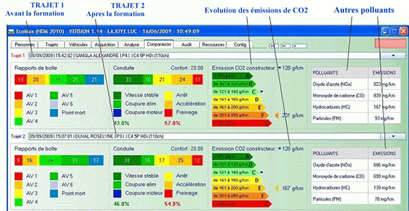 Simulateur Eco conduite Route 